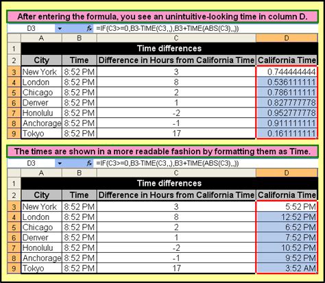 Time Zone Converter: Calculate time difference between time zones in.